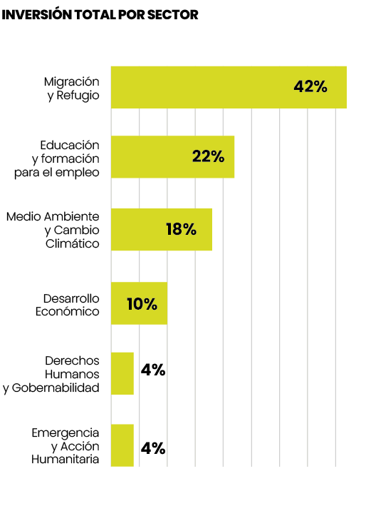 INVERSIN POR REA DE TRABAJO