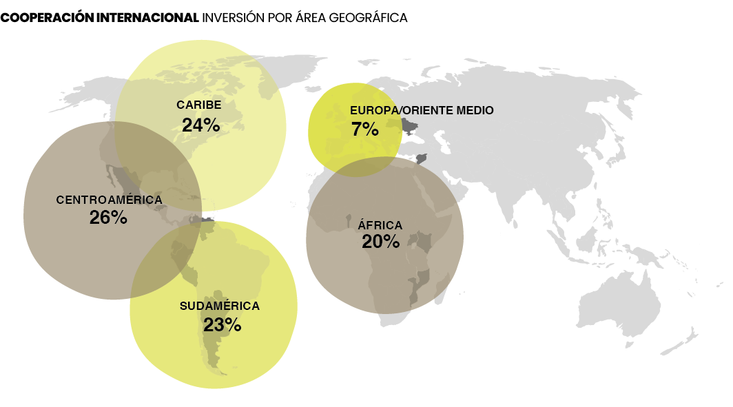 Inversin por rea Geogrfica