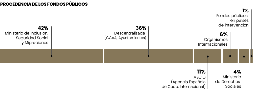 Ingresos Pblicos